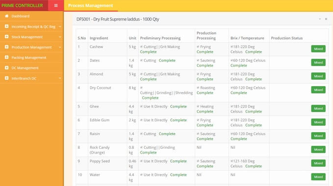 Production Management
